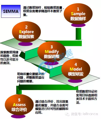 excel数据挖掘选项在哪 数据挖掘三种方法_人工智能_07