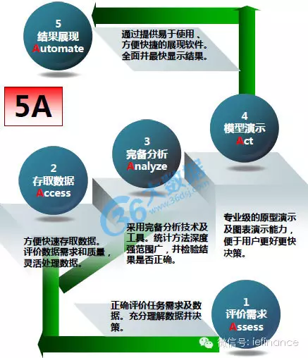 excel数据挖掘选项在哪 数据挖掘三种方法_数据库_08