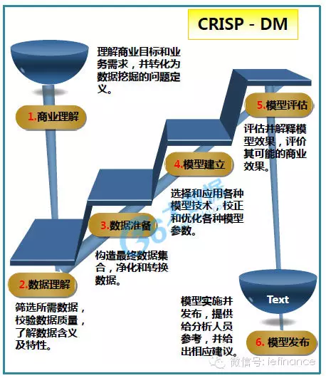 excel数据挖掘选项在哪 数据挖掘三种方法_excel数据挖掘选项在哪_09