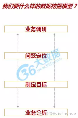 excel数据挖掘选项在哪 数据挖掘三种方法_excel数据挖掘选项在哪_10