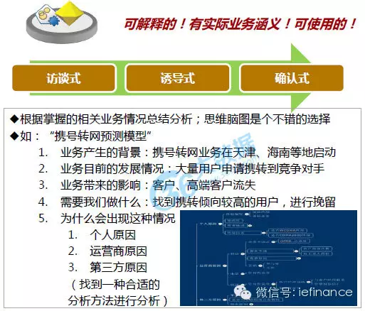 excel数据挖掘选项在哪 数据挖掘三种方法_数据库_11