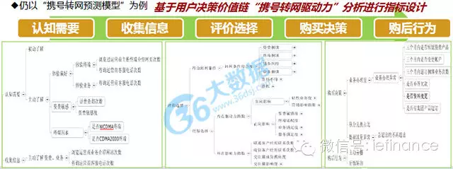 excel数据挖掘选项在哪 数据挖掘三种方法_人工智能_13