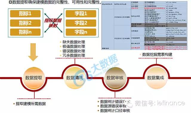 excel数据挖掘选项在哪 数据挖掘三种方法_数据挖掘_14