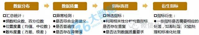 excel数据挖掘选项在哪 数据挖掘三种方法_数据库_15