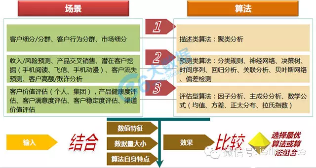 excel数据挖掘选项在哪 数据挖掘三种方法_数据挖掘_17