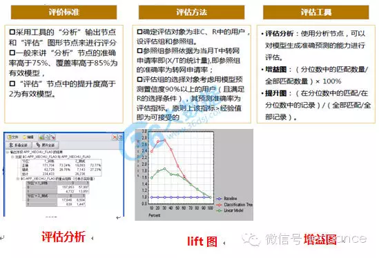 excel数据挖掘选项在哪 数据挖掘三种方法_数据库_18