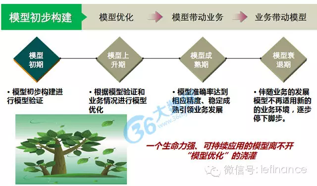 excel数据挖掘选项在哪 数据挖掘三种方法_人工智能_20