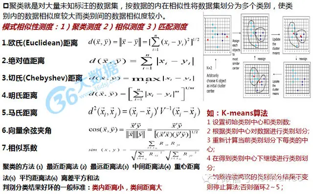 excel数据挖掘选项在哪 数据挖掘三种方法_数据挖掘_21