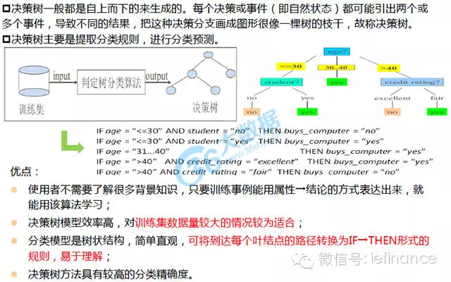 excel数据挖掘选项在哪 数据挖掘三种方法_数据库_22