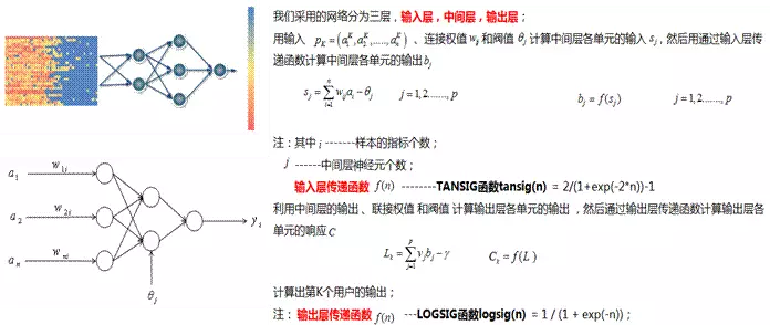 excel数据挖掘选项在哪 数据挖掘三种方法_数据挖掘_23