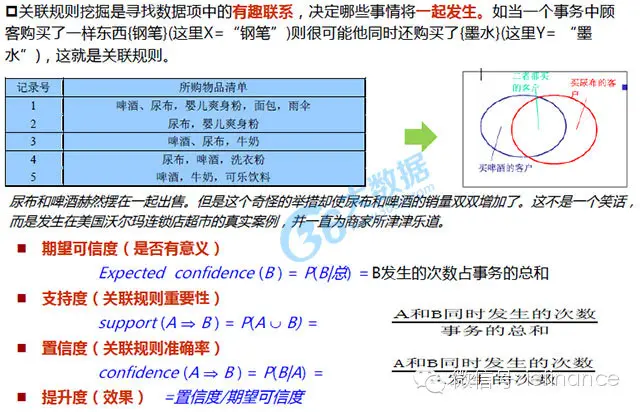 excel数据挖掘选项在哪 数据挖掘三种方法_数据结构与算法_25