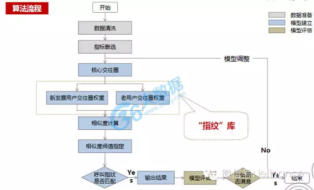 excel数据挖掘选项在哪 数据挖掘三种方法_数据挖掘_27