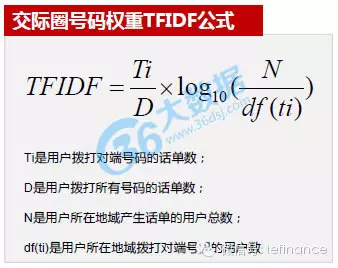 excel数据挖掘选项在哪 数据挖掘三种方法_人工智能_28