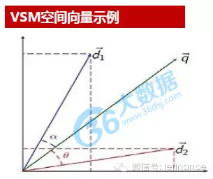 excel数据挖掘选项在哪 数据挖掘三种方法_数据挖掘_29