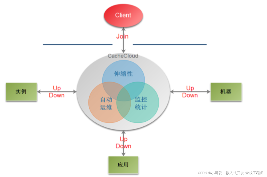 视频云架构 视频云计算_sql