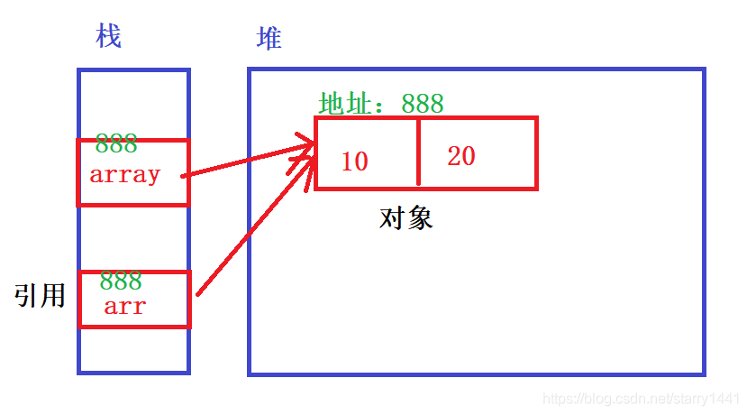 java中方法存储在哪里 java方法写在哪_java中方法存储在哪里_03