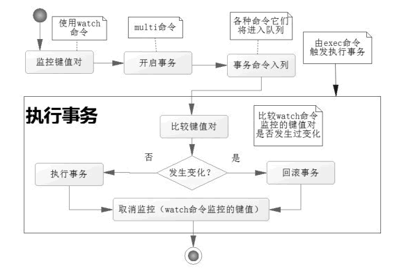 expire设置 redis redis exec_业务逻辑_05