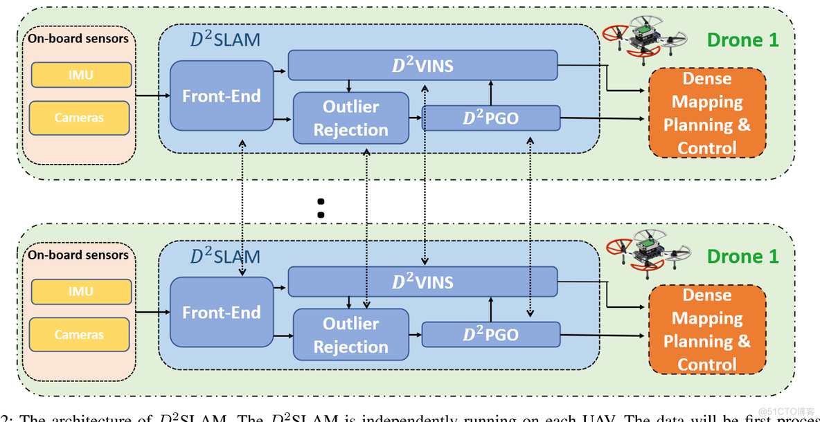 无人机集群的分布式协作 VI-SLAM_无人机_02