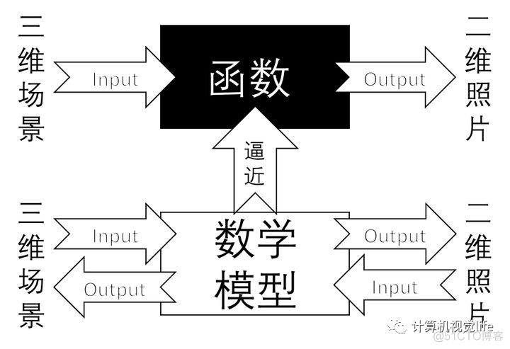 为什么需要对相机标定？_角点_02