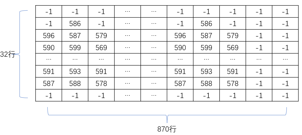 代码实战 | 用LeGO-LOAM实现BFS点云聚类和噪点剔除_点云