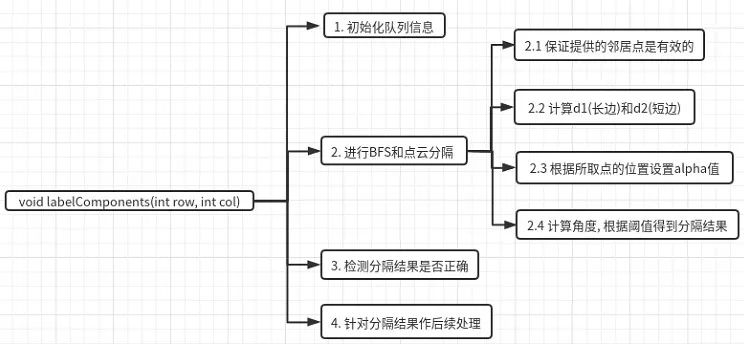 代码实战 | 用LeGO-LOAM实现BFS点云聚类和噪点剔除_自动驾驶_08