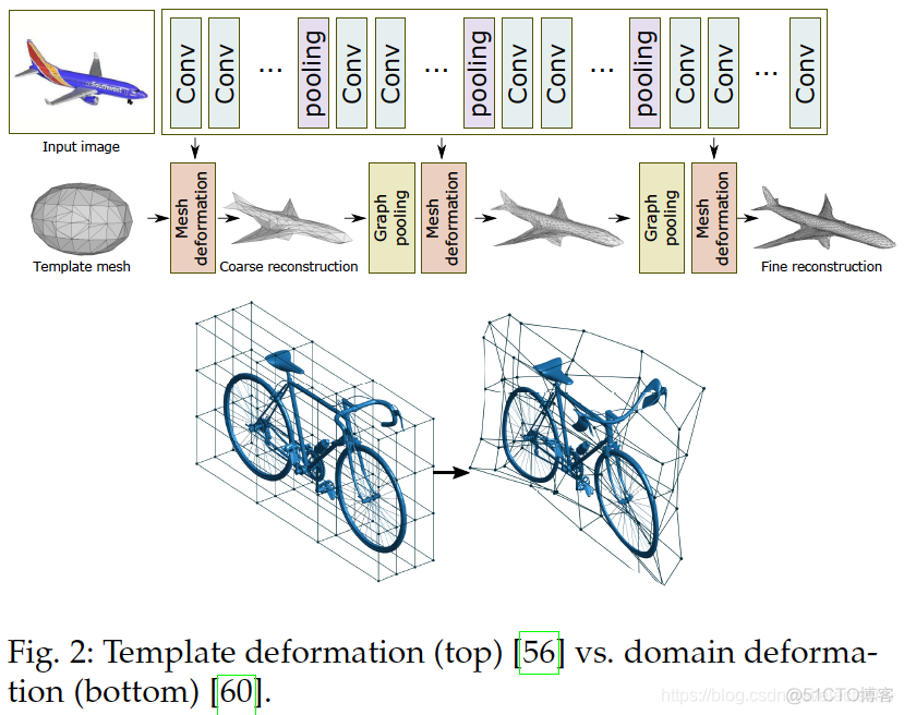 Image-based 3D Object Reconstruction: State-of-the-Art and Trends in the Deep Learning Era_三维重建_57