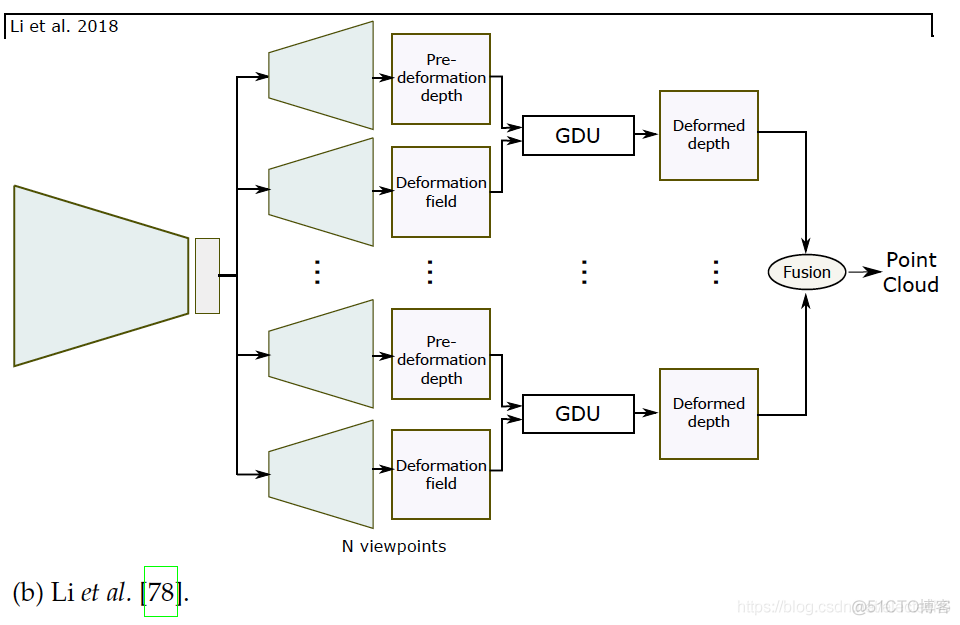 Image-based 3D Object Reconstruction: State-of-the-Art and Trends in the Deep Learning Era_编码器_67