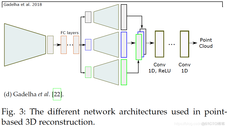 Image-based 3D Object Reconstruction: State-of-the-Art and Trends in the Deep Learning Era_深度学习_69