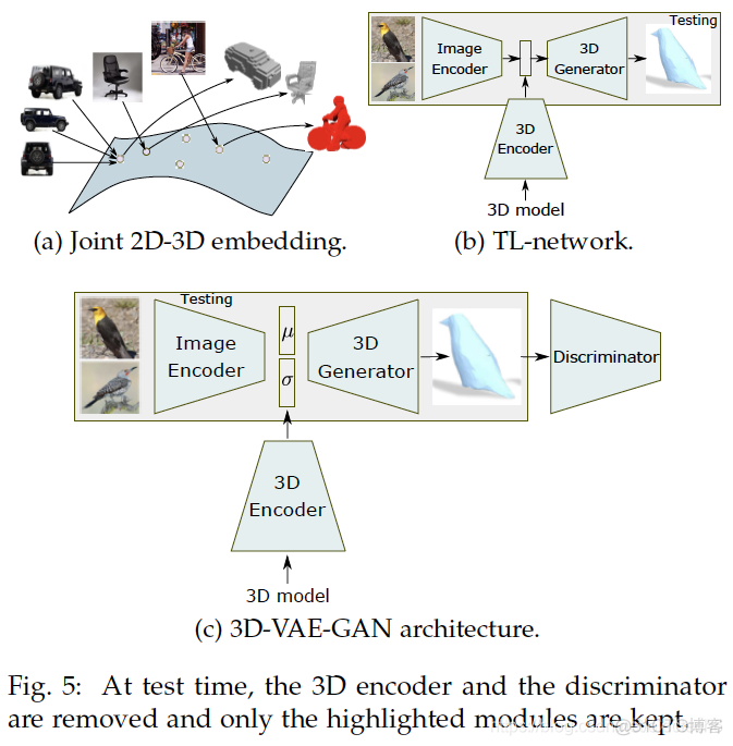 Image-based 3D Object Reconstruction: State-of-the-Art and Trends in the Deep Learning Era_三维重建_70