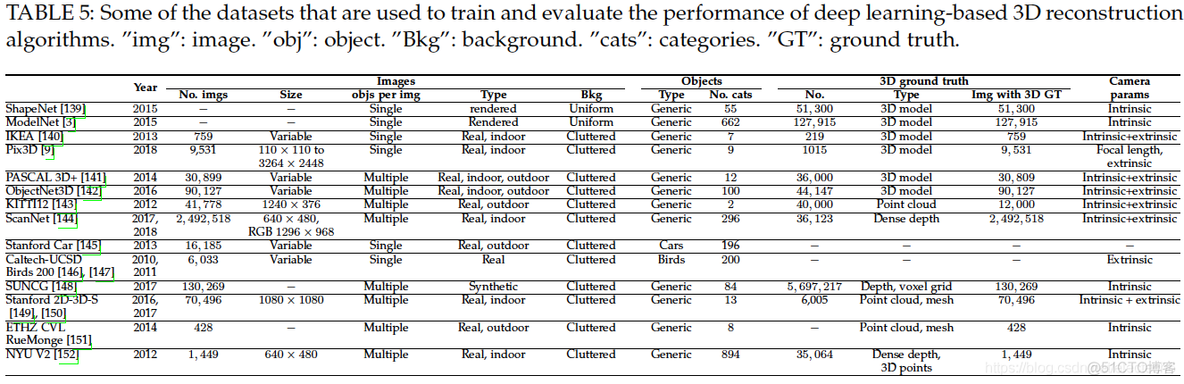 Image-based 3D Object Reconstruction: State-of-the-Art and Trends in the Deep Learning Era_计算机视觉_71