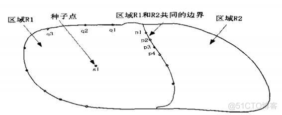 医学图像处理综述_数据_03