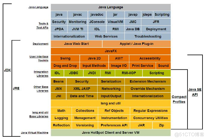 e区 java p区 java e t_e区 java p区