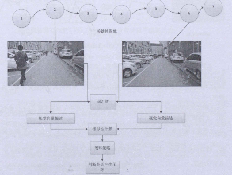 视觉SLAM关键方法总结_视觉SLAM_02