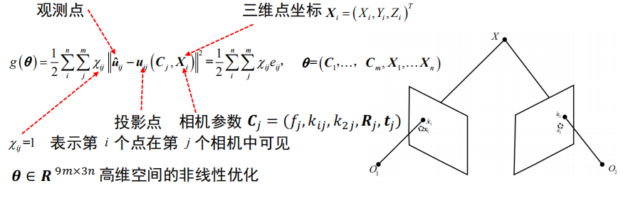 视觉SLAM关键方法总结_计算机视觉_03