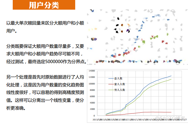 阿里音乐流行趋势预测大赛一起做-（5）温故知新_时间序列_02