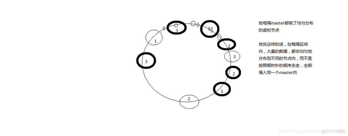 cluster集群 搭建redis redis集群cluster原理_redis_05