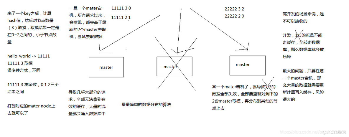 cluster集群 搭建redis redis集群cluster原理_重定向_03