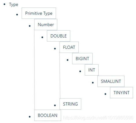 explain命令 hive hive的常用命令_hadoop_02