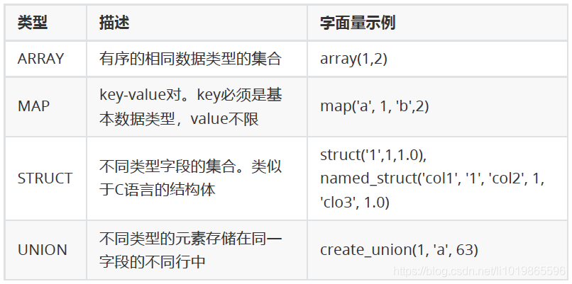 explain命令 hive hive的常用命令_hive_03