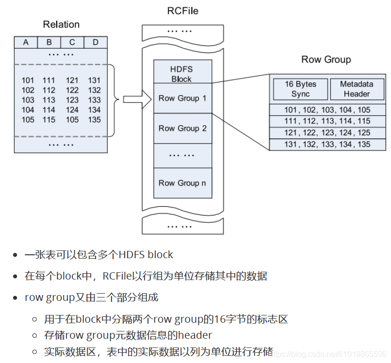 explain命令 hive hive的常用命令_hive_16