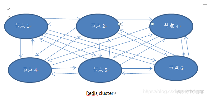 cluster redis 限制 redis cluster enable_服务器