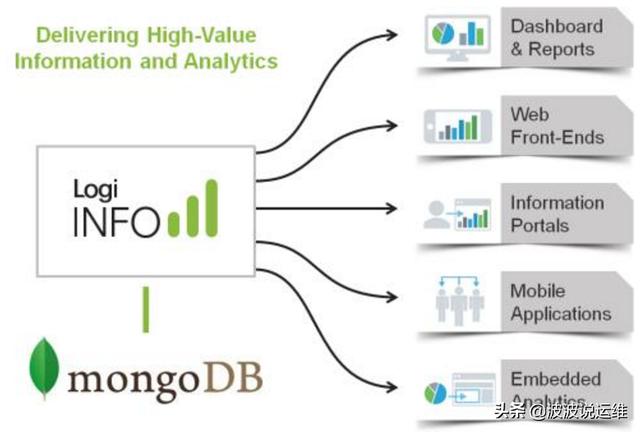 fastapi mongodb 数据库 mongodb repairdatabase_存储引擎