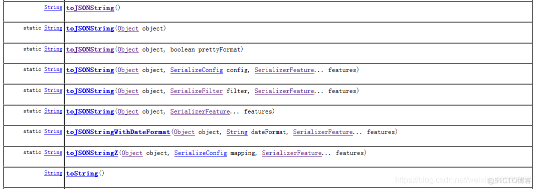 fast java对象转 json fastjson 对象转json_反序列化