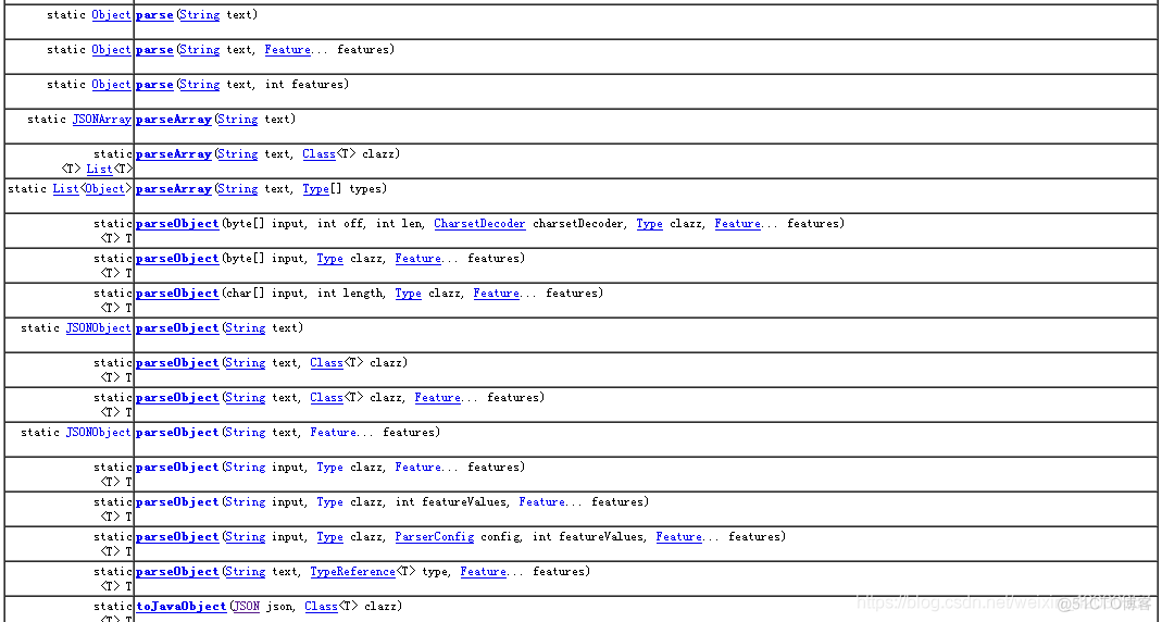 fast java对象转 json fastjson 对象转json_fast java对象转 json_02