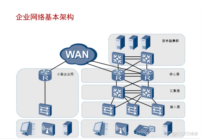 互联网企业架构 企业级互联网架构_互联网企业架构