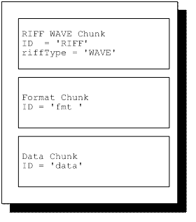 ffmpeg java 音频转码 ffmpeg pcm转wav_数据_07