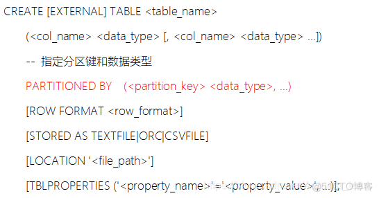 fenqu是一个文件 hive hive 范围分区_子目录