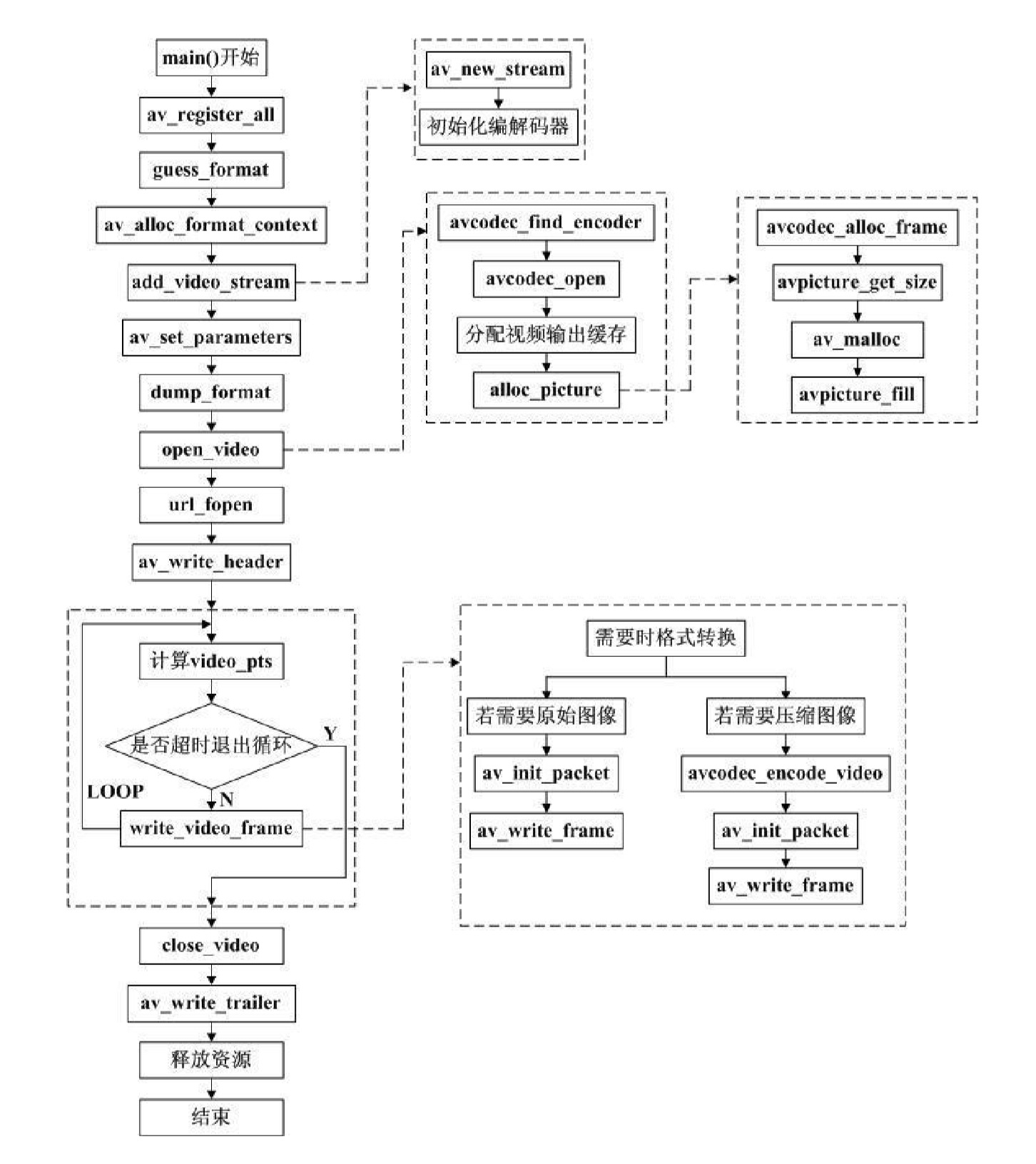 ffmpeg模块baocuo python ffmpeg demux_编解码器_02