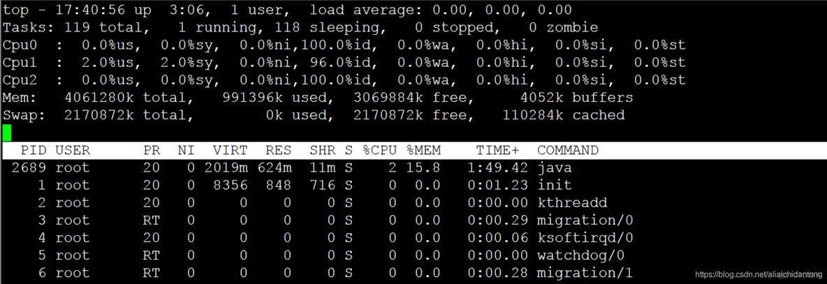 linux java程序进程名称 linux查看java程序进程_linux java程序进程名称