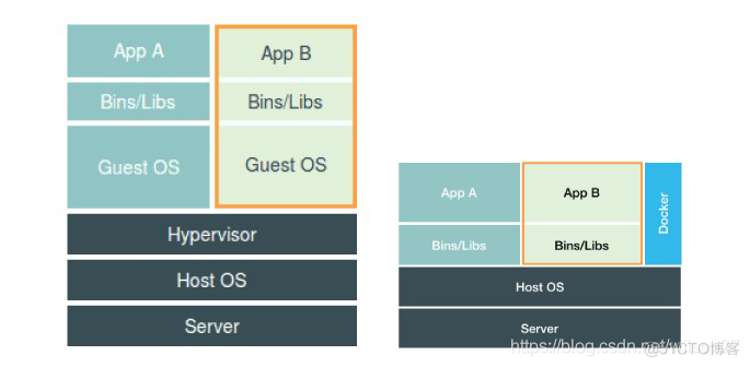 docker可以隔离内核吗 docker 隔离_golang